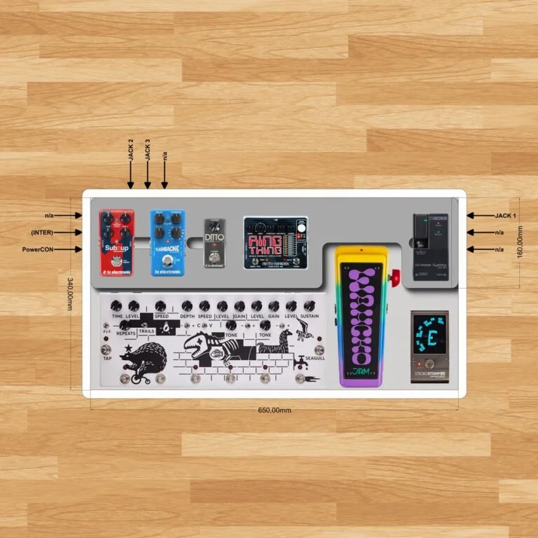 Lire la suite à propos de l’article Faire le plan de son pedalboard